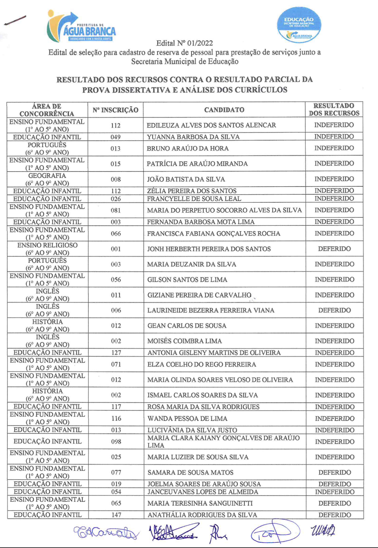 Prefeitura de Água Branca divulga resultados dos recursos ao teste seletivo